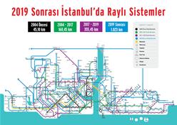 Ümraniye-Ataşehir-Göztepe Metrosu İnşaat ve Elektromekanik Kontrollük, Danışmanlık ve Mühendislik Hizmetleri